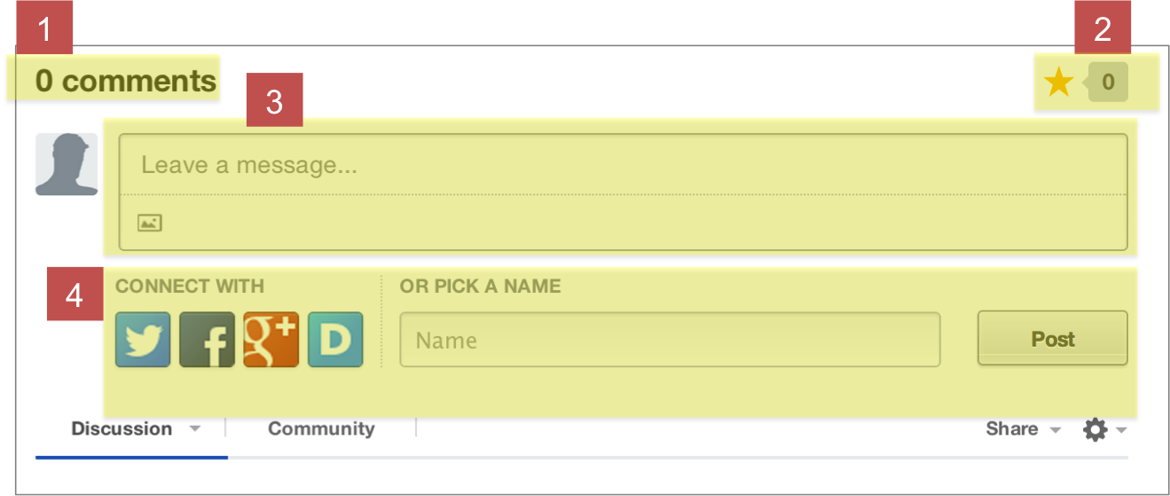 Disqus-Comment-System
