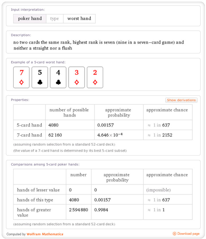 Wolfram Poker