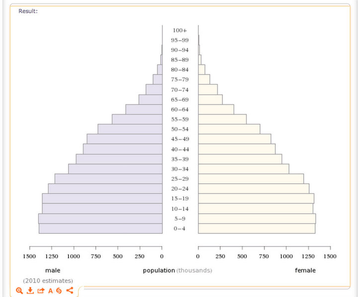 Malaysia Demographics on Wolfram