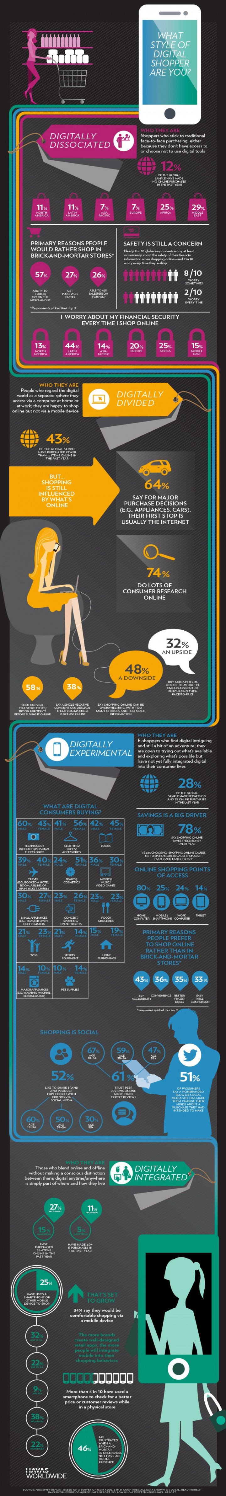 HWW-Digital-and-the-New-Consumer_Infographic.LR_