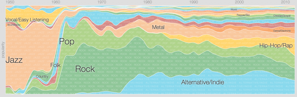 Google-Music-Timeline