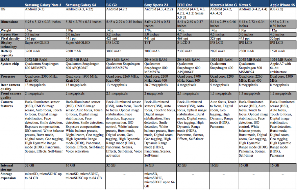 Smartphone-Specs-NoContract