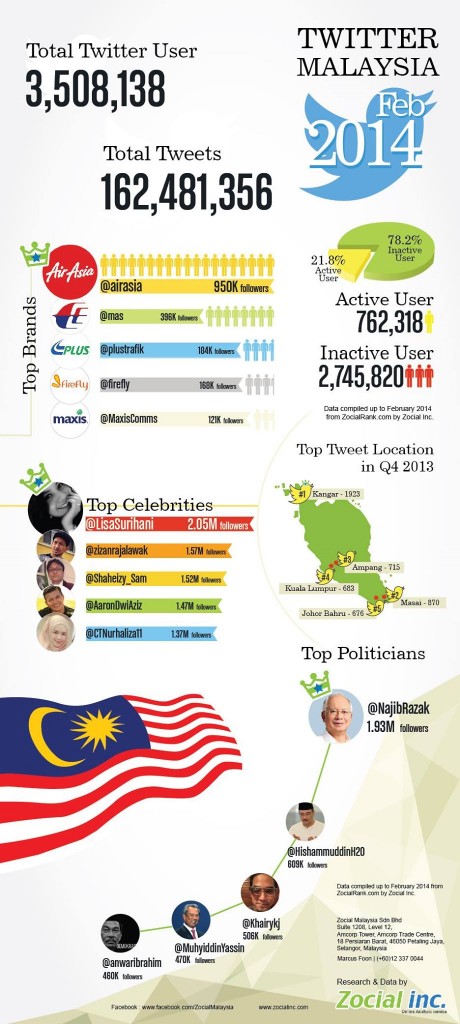 Twitter-Malaysia-Infograph