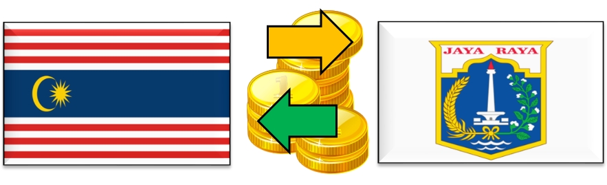 Cost of Living Comparison: KL and Jakarta - ExpatGo