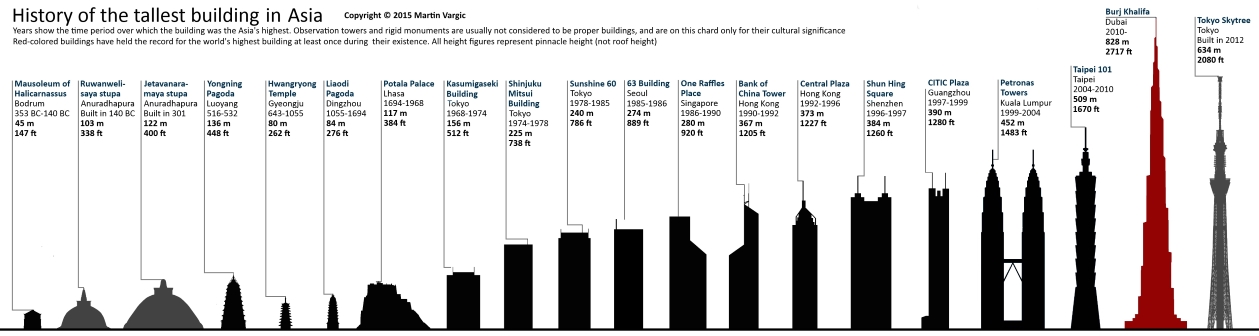 Tallest Buildings in Asia. Photo Credit: Halcyon Maps 