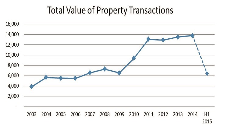 Chart1