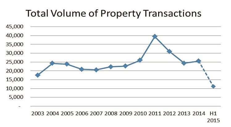 Chart2