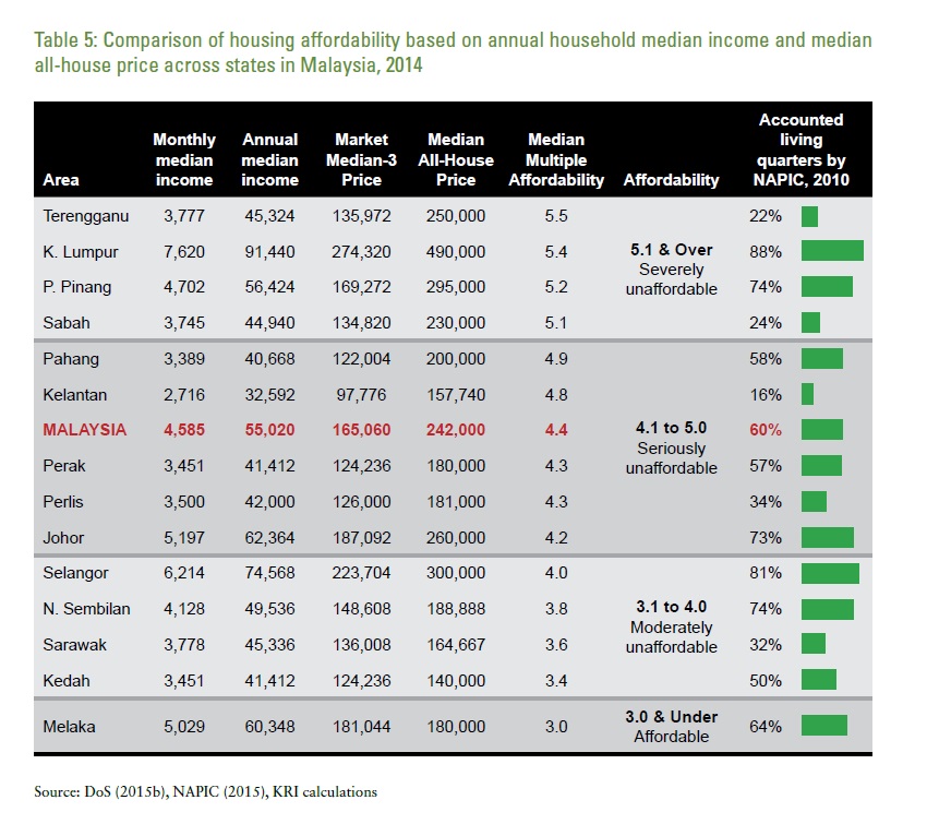 An Inside Look At Malaysia S Housing Market And Middle Income Class Expatgo