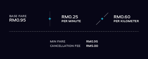 Uber Fare Breakdown