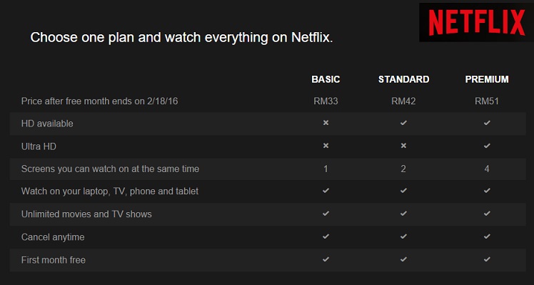 Malaysia netflix Netflix increases