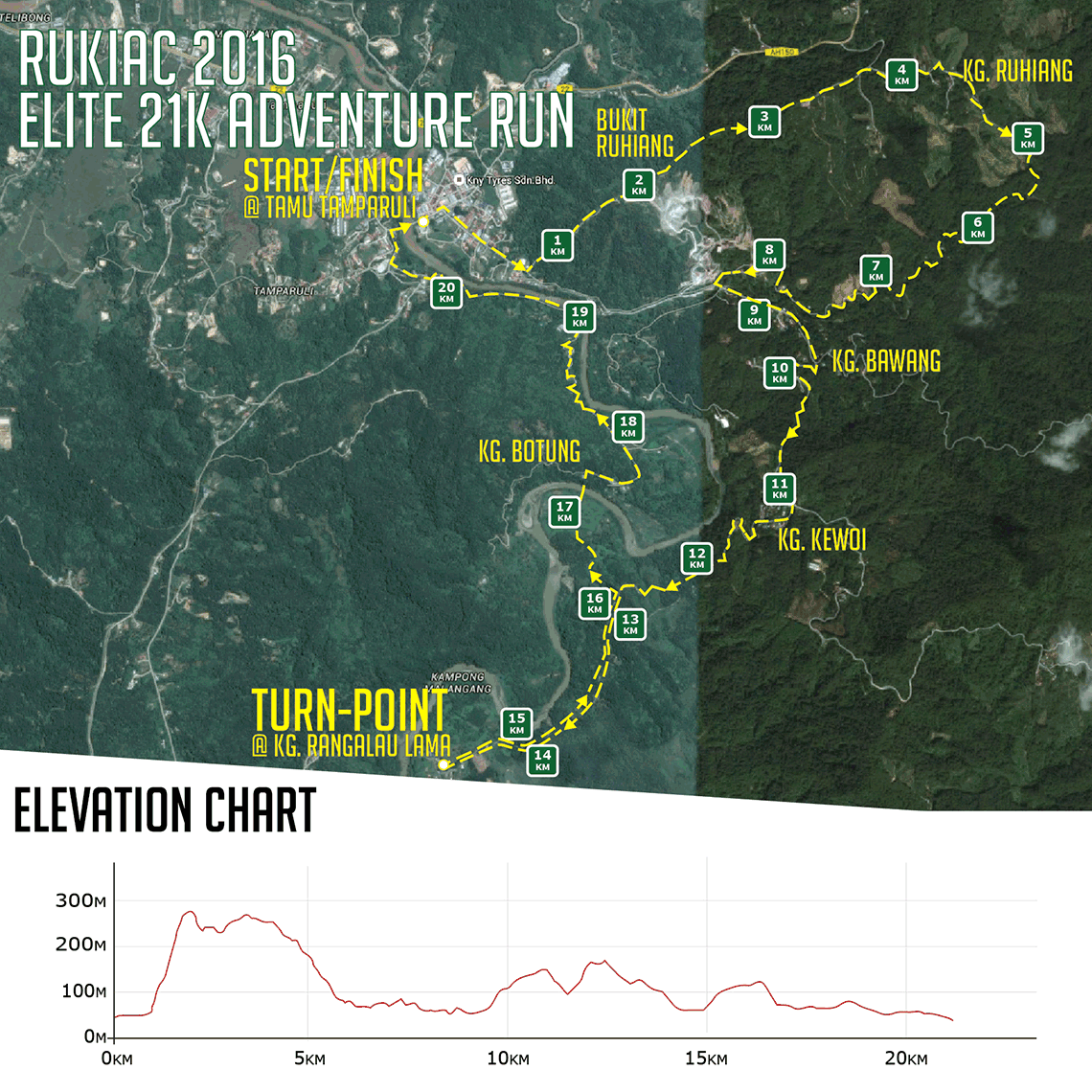 rukiac2016_map_21k