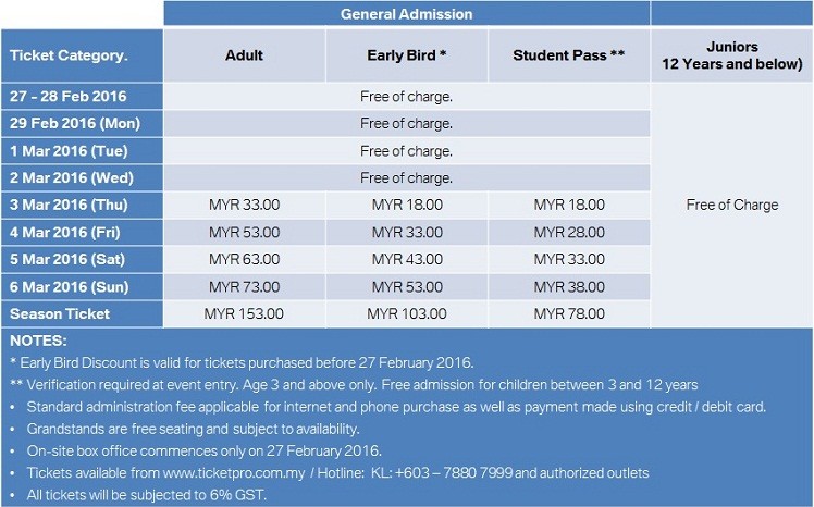 prices