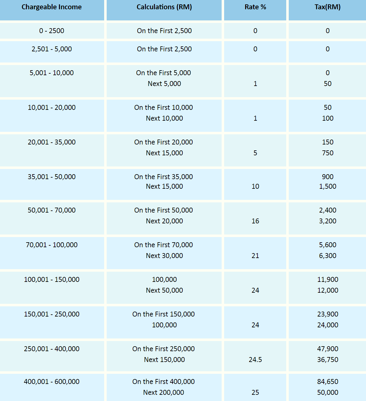 income tax rate malaysia