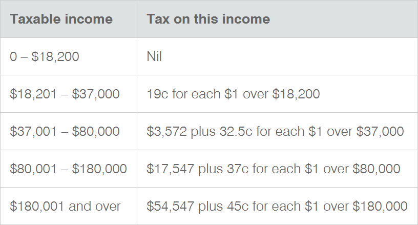 tax-guide-for-australian-expats-living-in-malaysia-expatgo