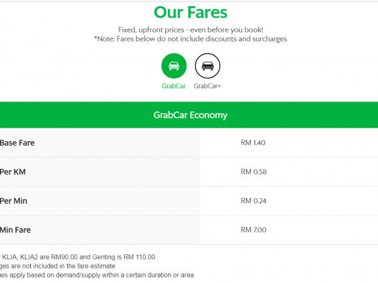 grab fares