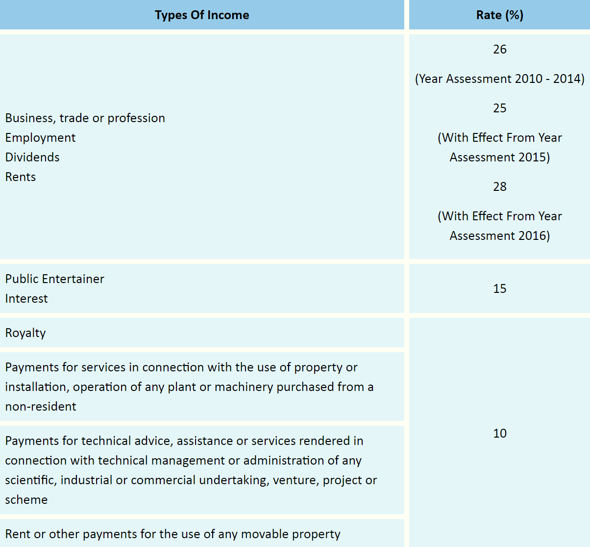 Tax Guide For Expats In Malaysia Expatgo