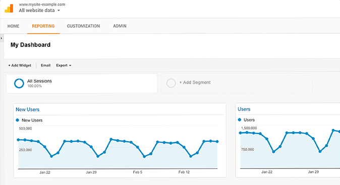 google analytics dashboard