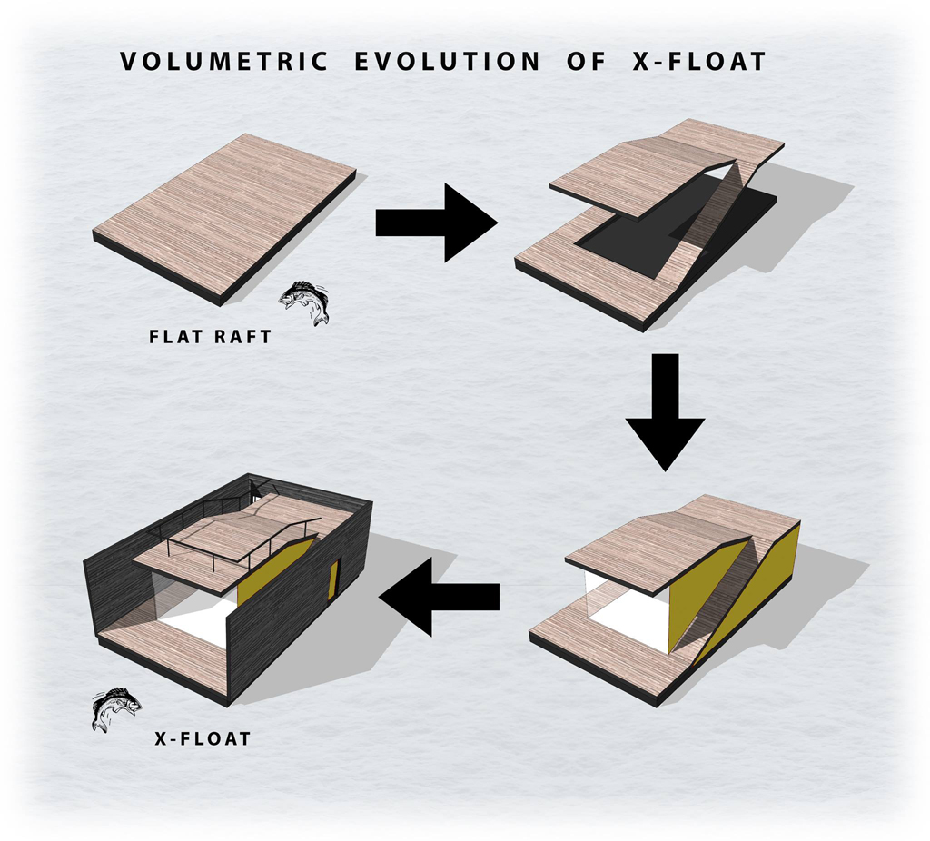 x-float how it works