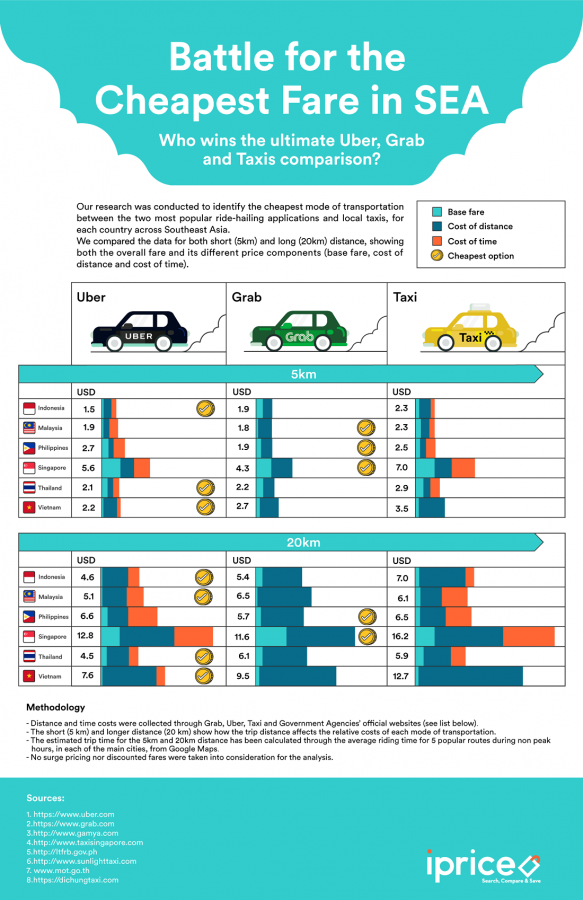 grab-uber-infographic