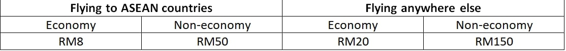 departure tax cost spreadsheet