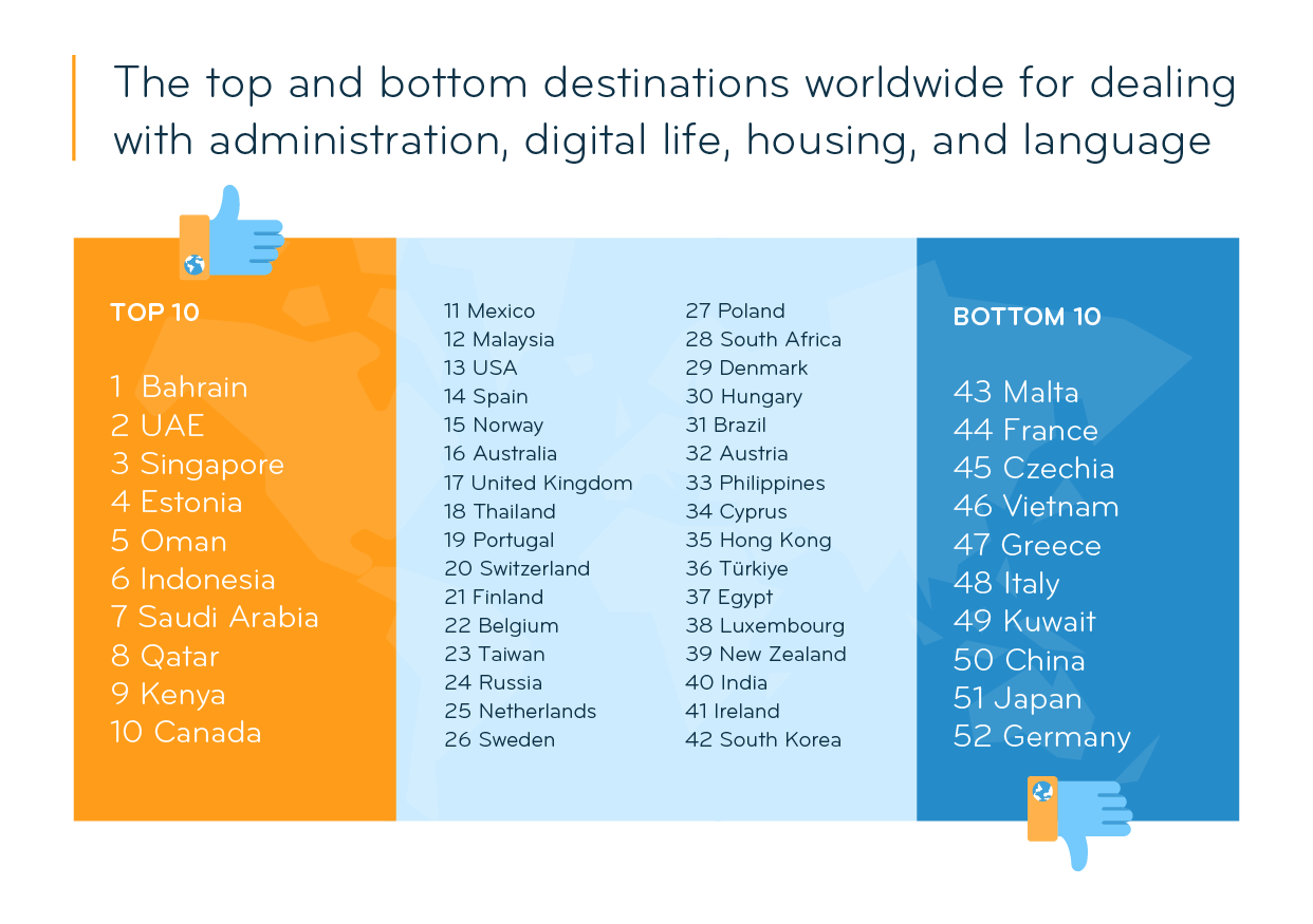 20230321_Graphic_Expat Essentials_Full Ranking ExpatGo